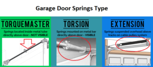 garage door springs type